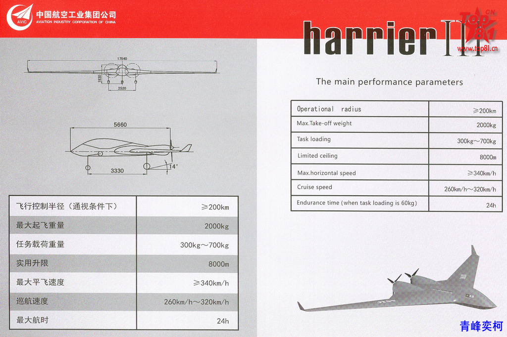 La description de Harrier Hawk III